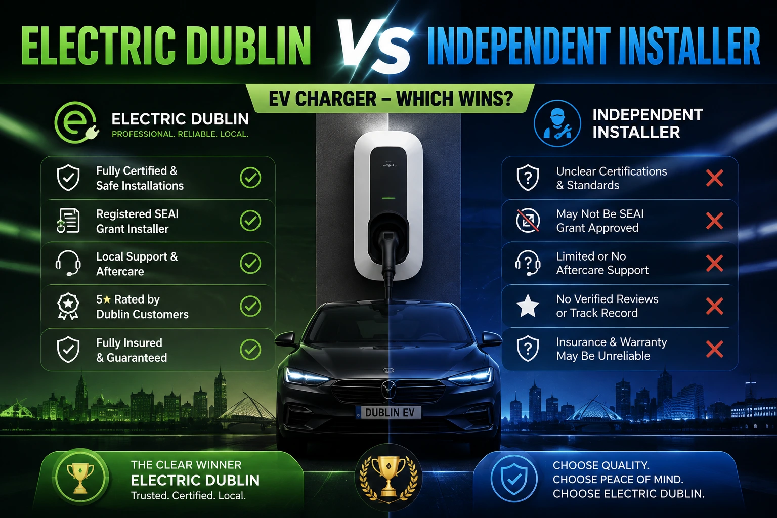 Electric Dublin vs Independent Installer EV Charger